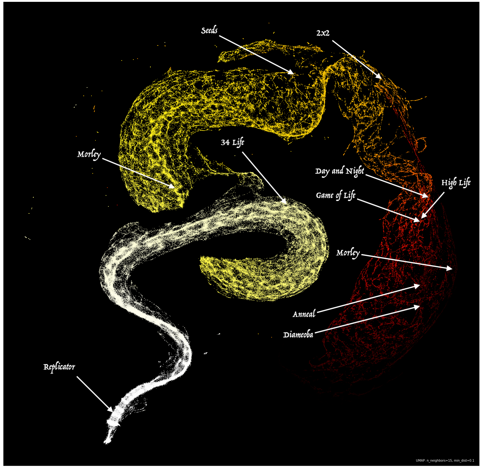 Digital Astronomy with Cellular Automata