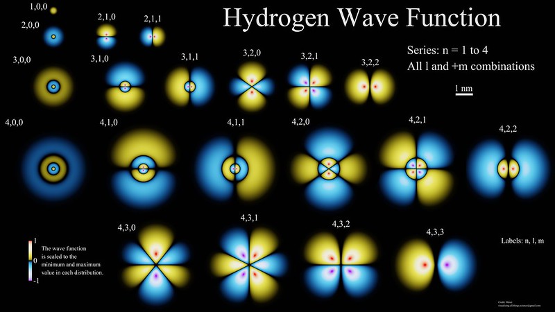 Hydrogen wave function solutions
